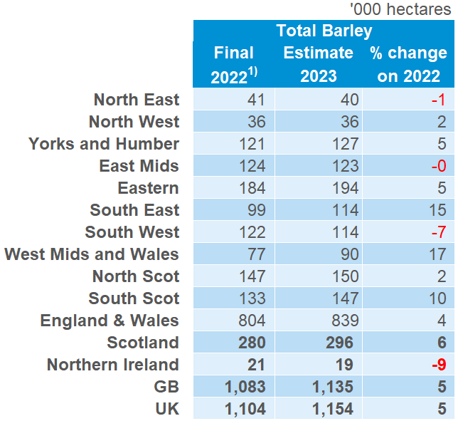 A table showing the PVS barley results 2023